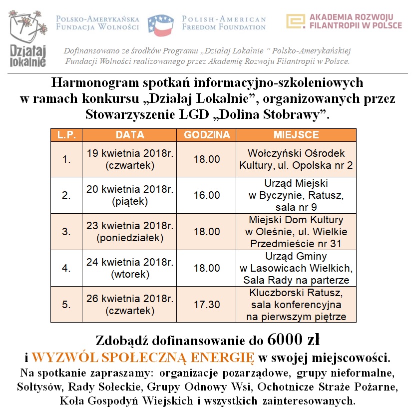 Harmonogram spotkań informacyjno- szkoleniowych w ramach konkursu Działaj Loklanie w 2018r.